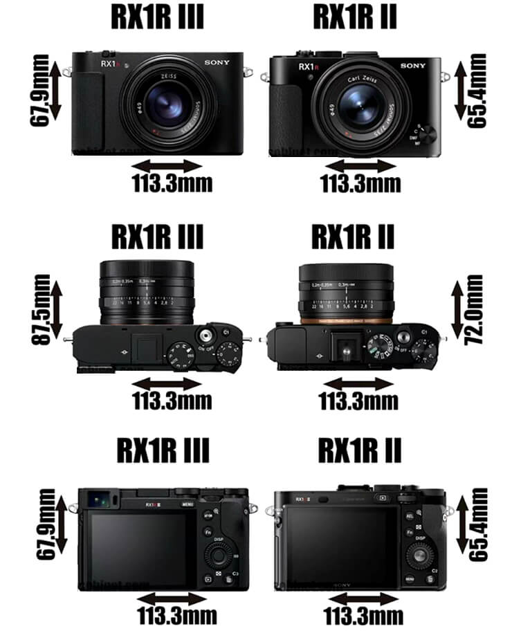 Sony RX1R III