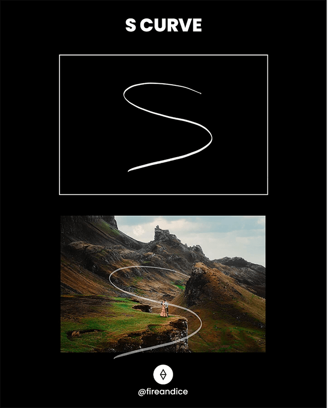 curve