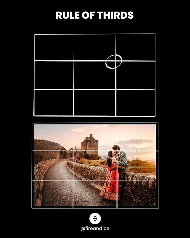 Rule of Thirds