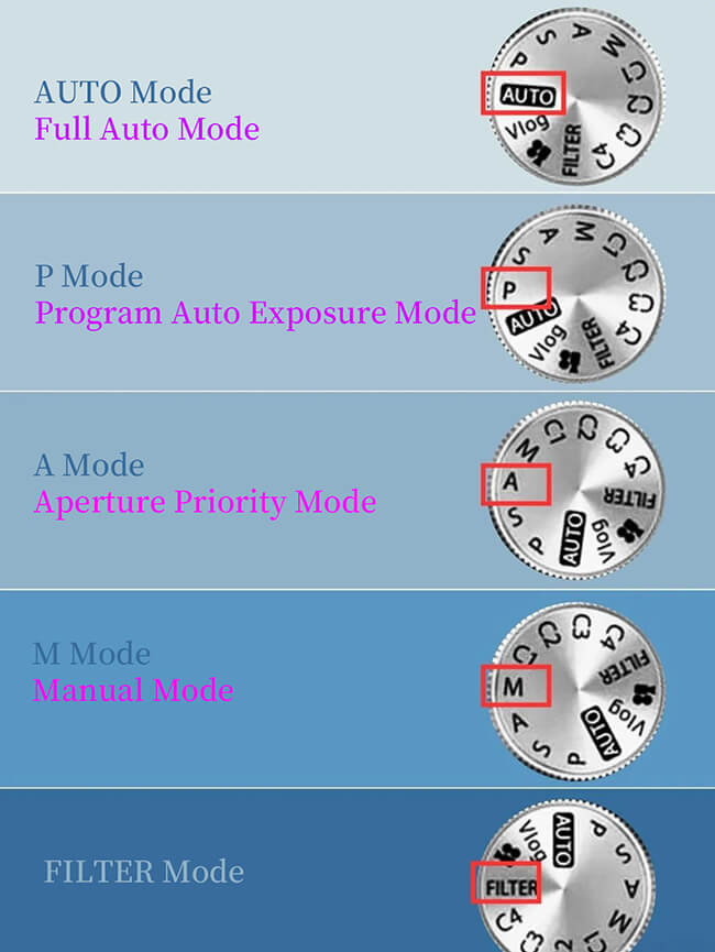 The modes of Fujifilm cameras