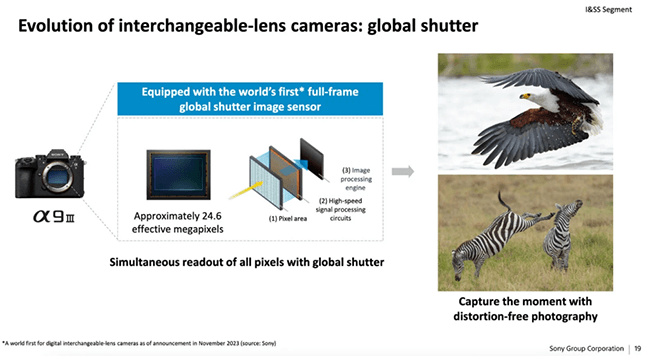 Sony's New Three-Layer Sensor is Coming  