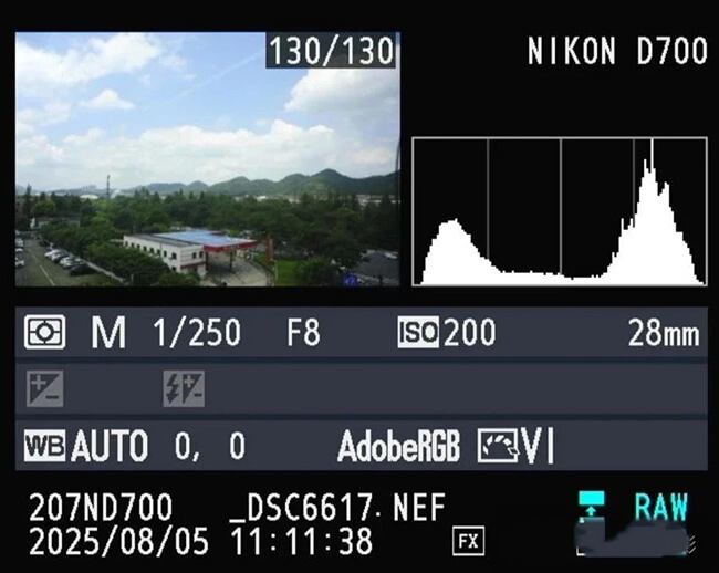 Learn to Shoot in Camera M Mode  