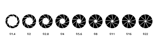 What is the relationship between f-number and depth of field?