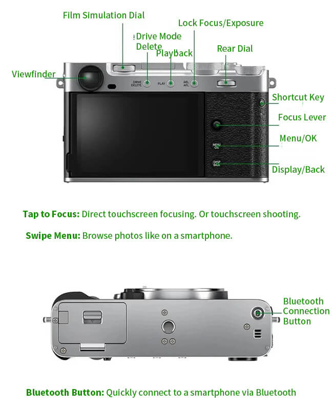 Fujifilm X-E5